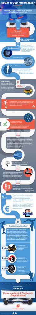Hoverbot_infographic
