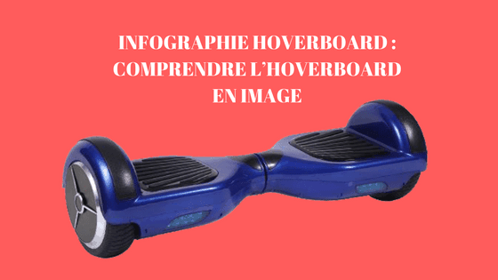 INFOGRAPHIE HOVERBOARD COMPRENDRE L’HOVERBOARD EN IMAGE